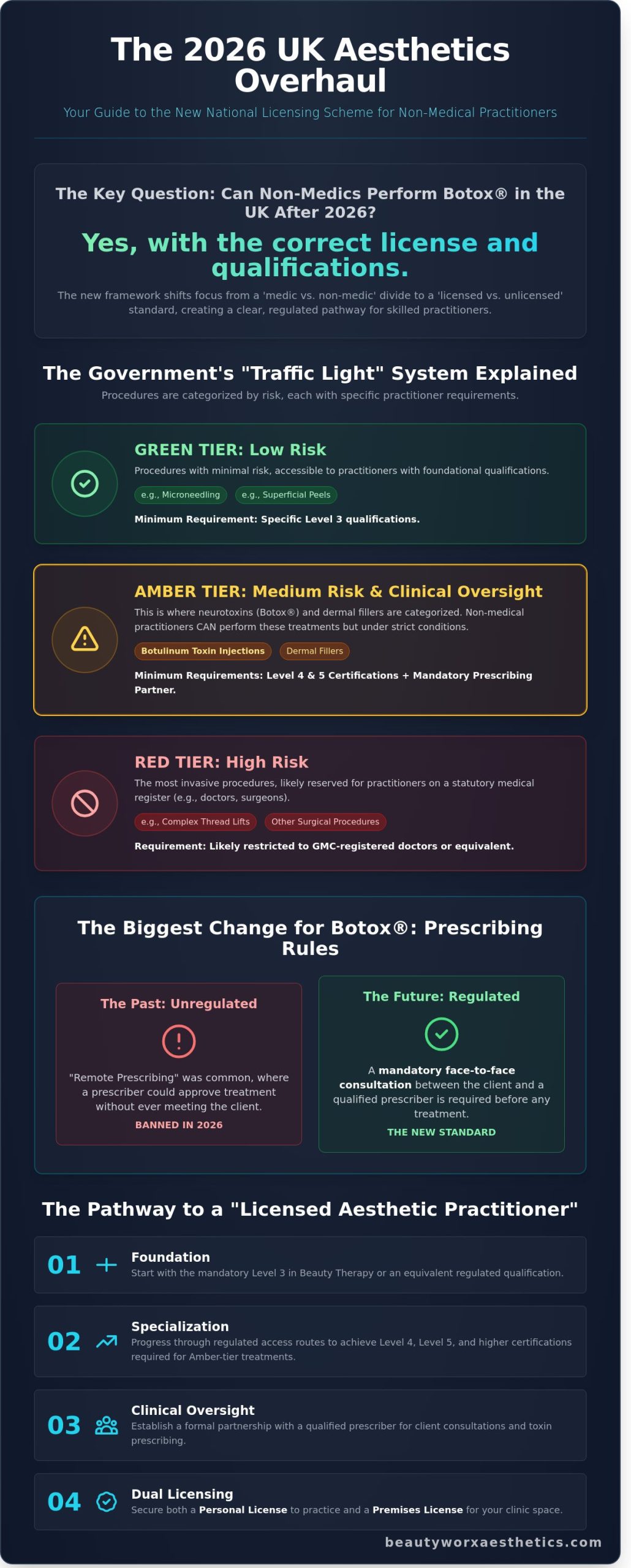 Can Non-Medics Do Botox in the UK? The 2026 Regulation Guide