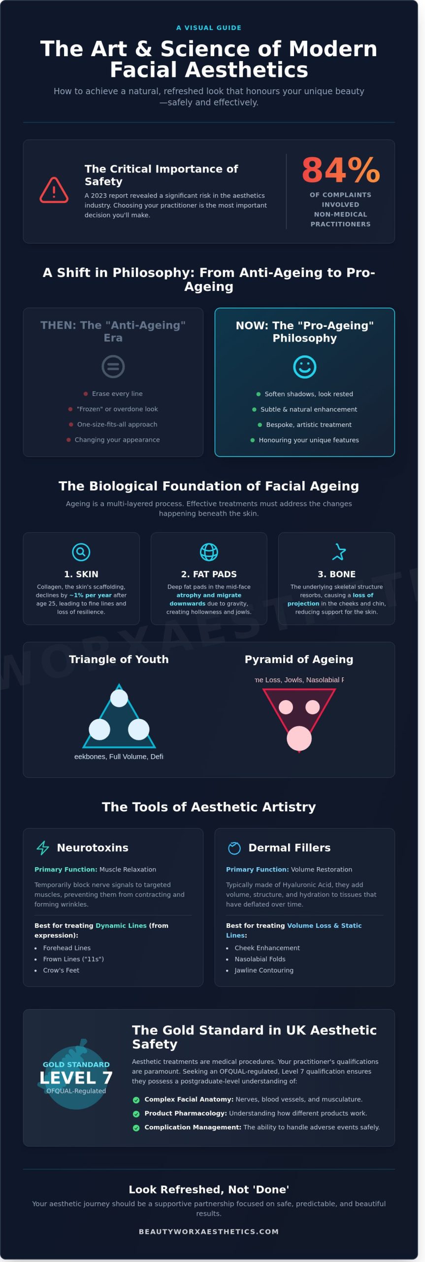 Facial Aesthetics: The Sophisticated Guide to Non-Surgical Enhancement