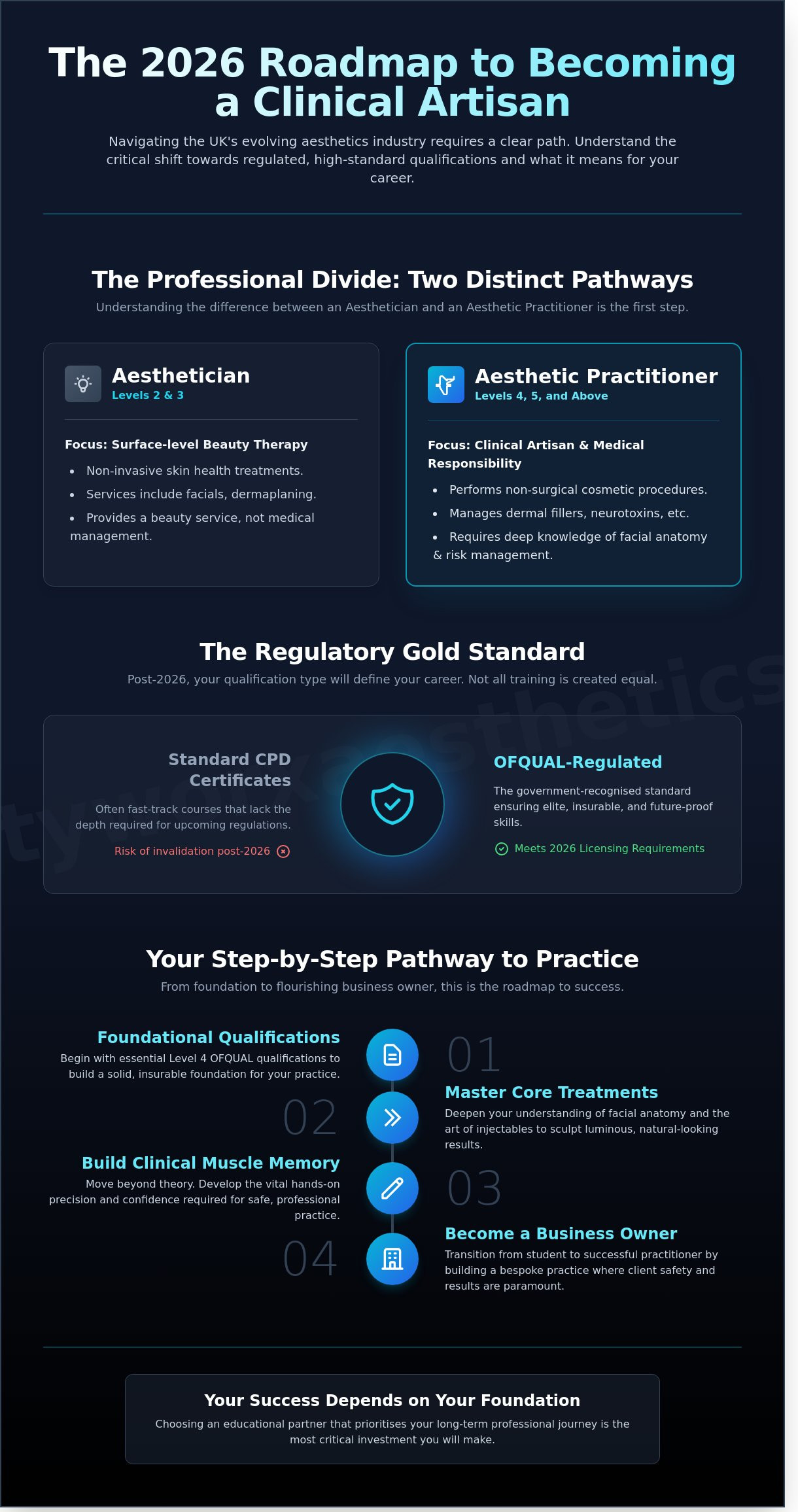 How to Become a Professional Aesthetic Practitioner: The Ultimate 2026 Career Guide