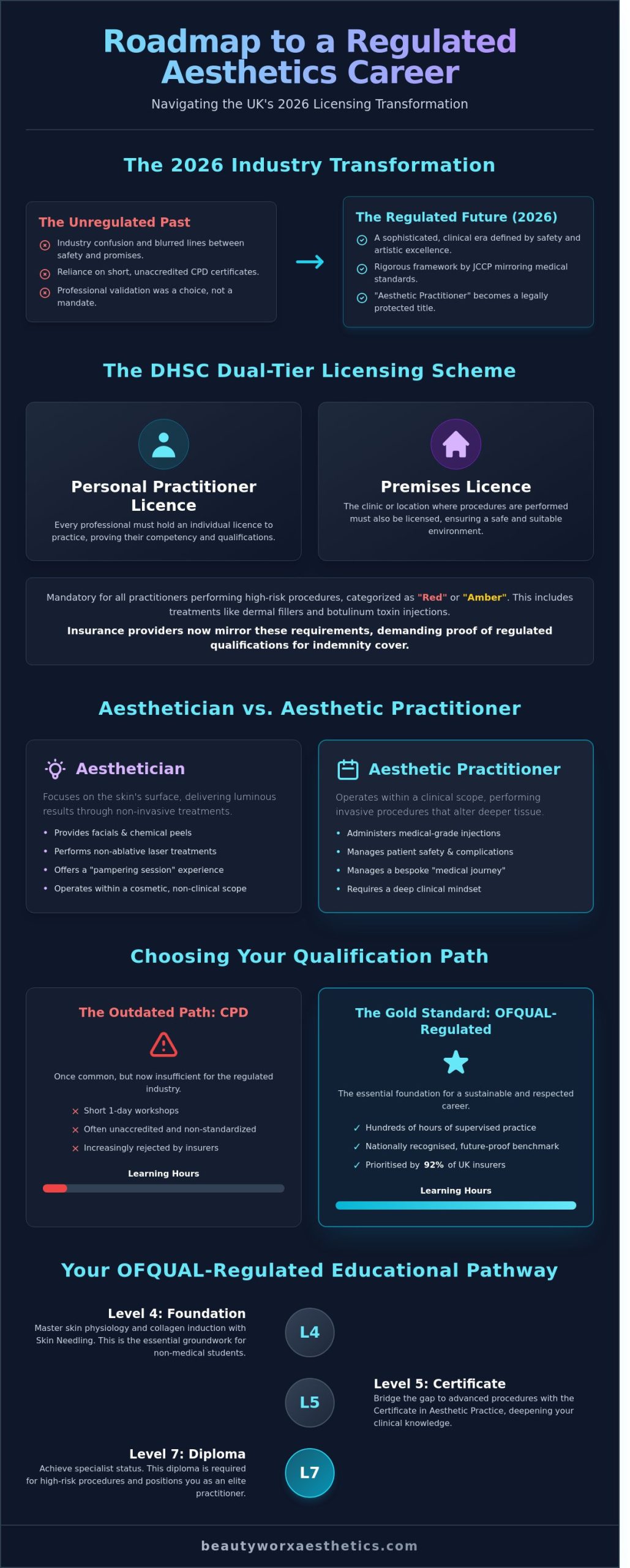 How to Become an Aesthetic Practitioner in the UK: The 2026 Definitive Guide