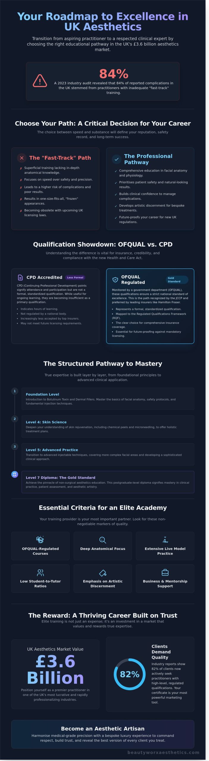 The Definitive Guide to Botox Courses: Navigating Your Path in Aesthetic Medicine