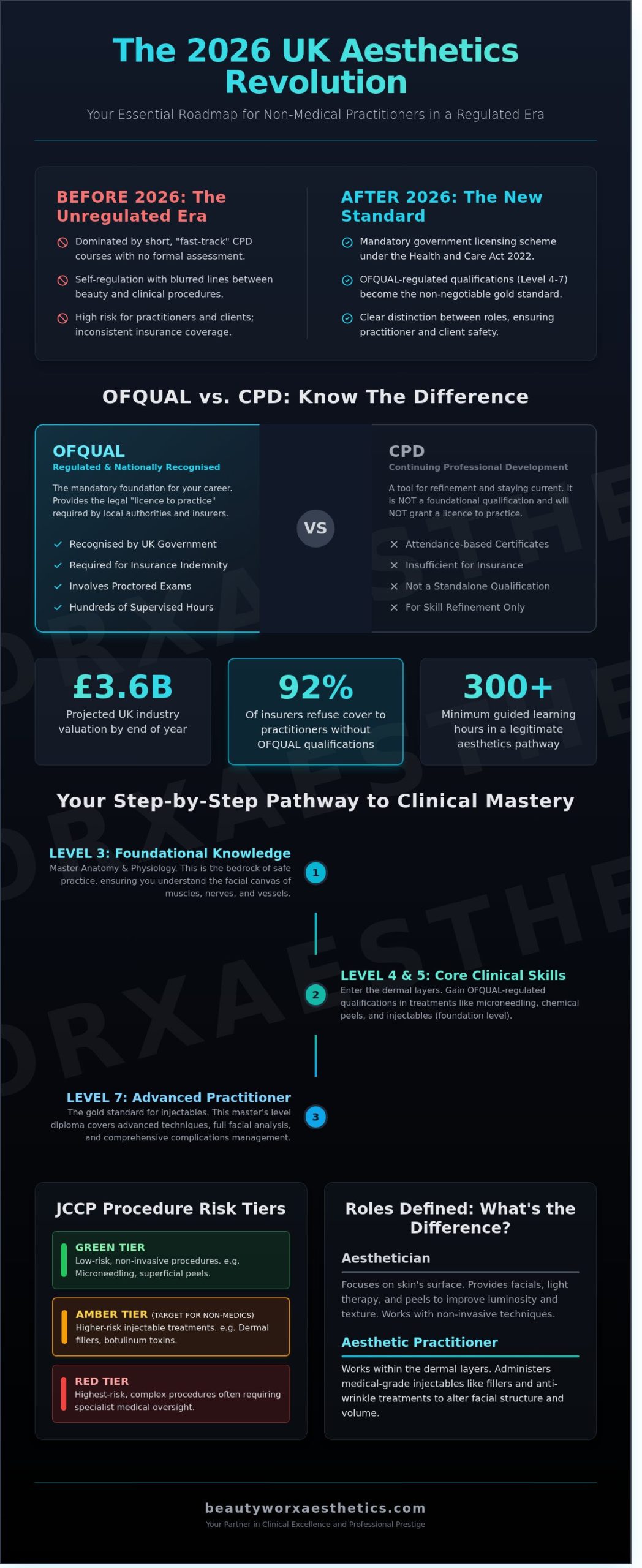 Aesthetics Training for Non-Medics UK: The Definitive 2026 Career Guide