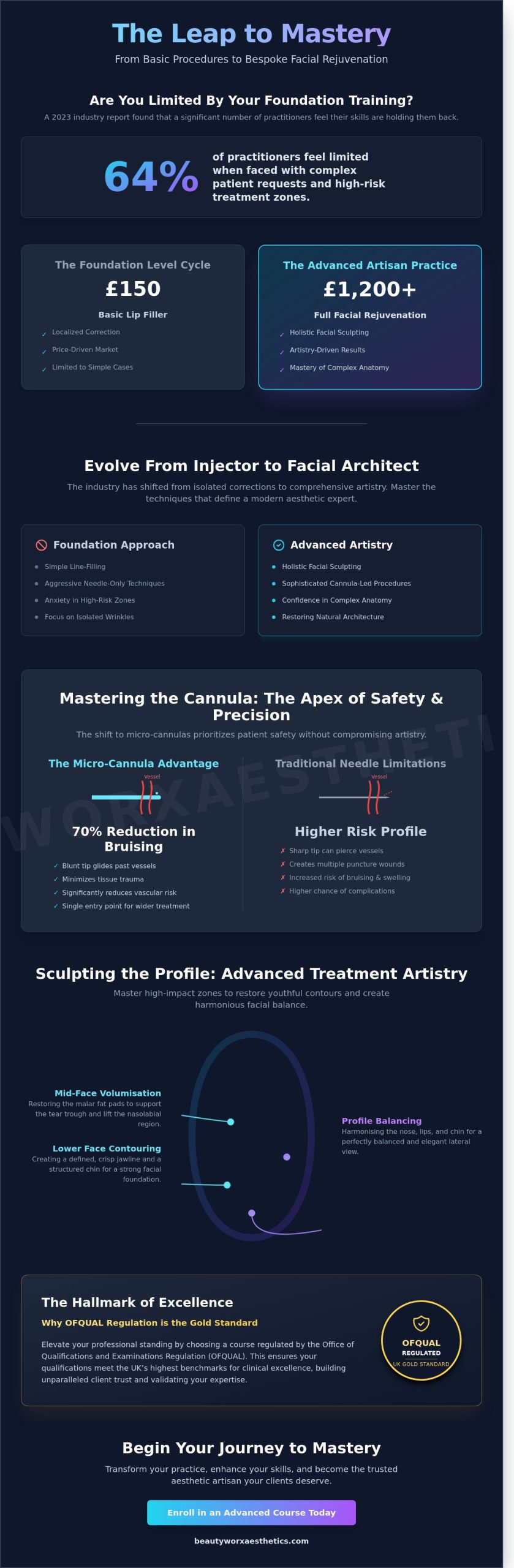 Advanced Dermal Filler Course: Elevating Your Artistry and Clinical Excellence