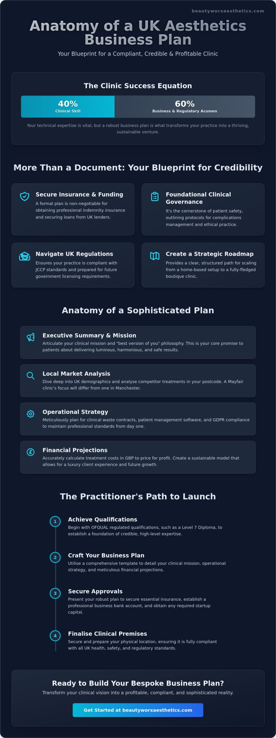 Aesthetic Business Plan Template UK: The Definitive Guide for New Practitioners