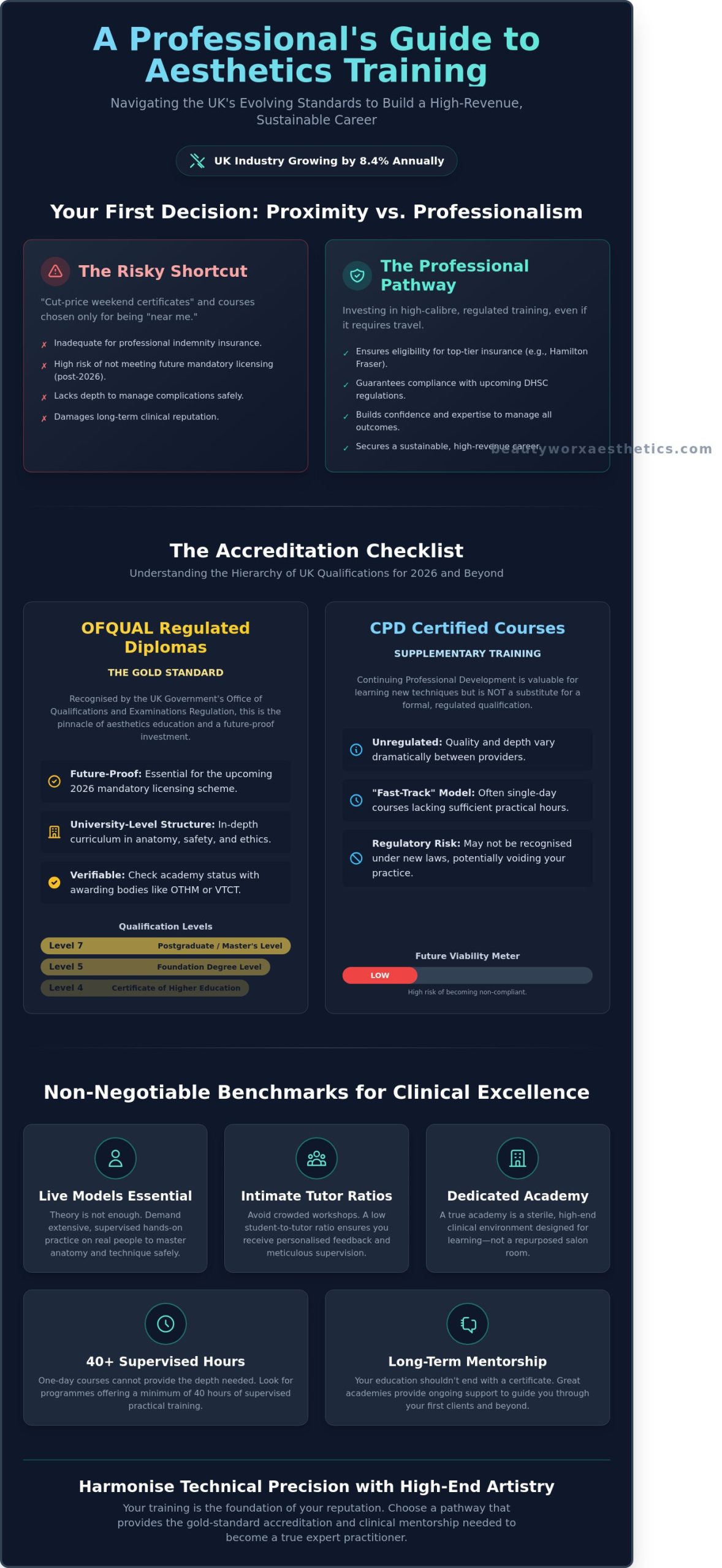Aesthetic Courses Near Me: The Practitioner’s Professional Selection Checklist