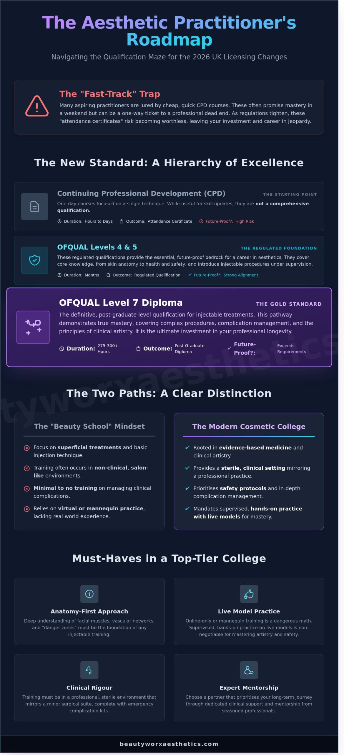 Choosing the Right Cosmetic College: Myths, Realities, and Regulated Pathways in 2026