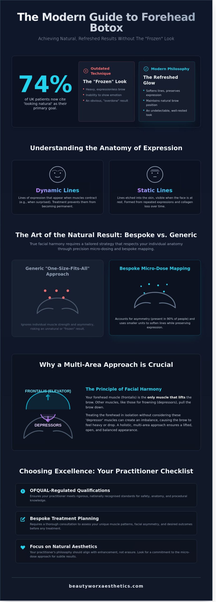 Forehead Botox: The Sophisticated Guide to a Refreshed, Natural Look (2026)