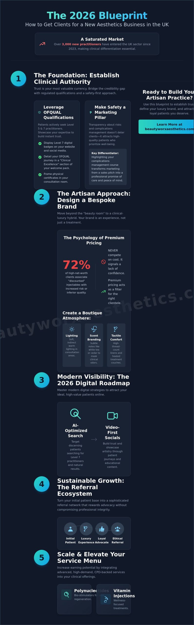 How to Get Clients for a New Aesthetics Business: The Professional Growth Guide (2026)