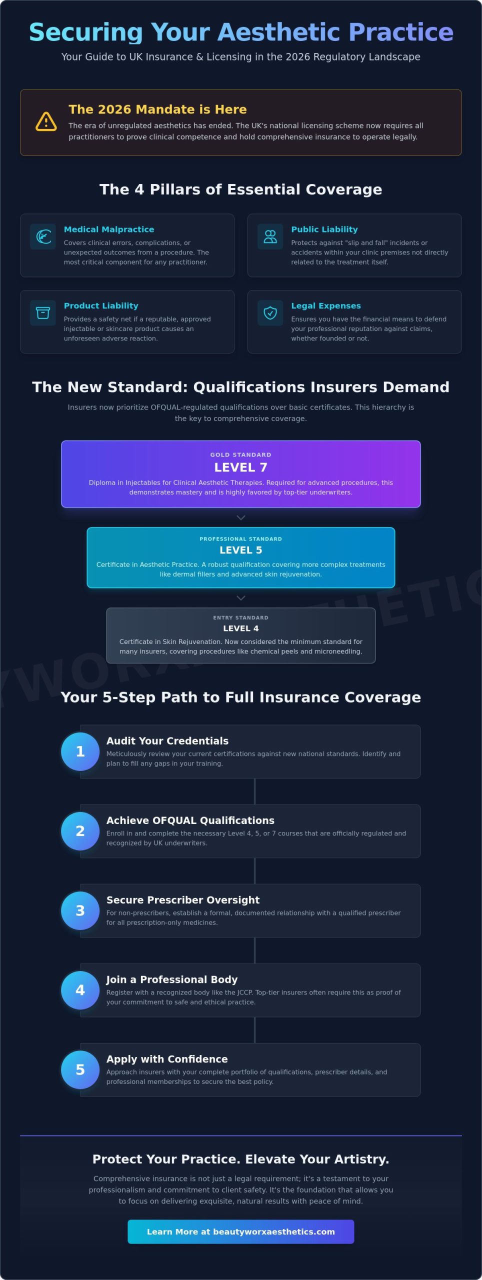 How to Get Insurance for Aesthetic Procedures: The Professional Practitioner’s Guide (2026)