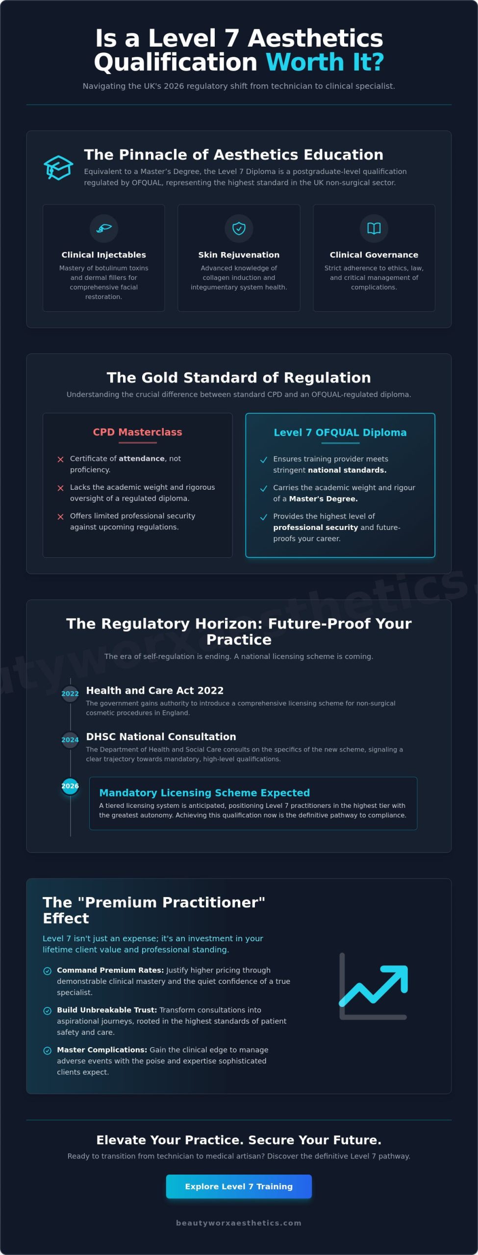 Is Level 7 Aesthetics Worth It? The Professional Guide to the UK’s Gold Standard