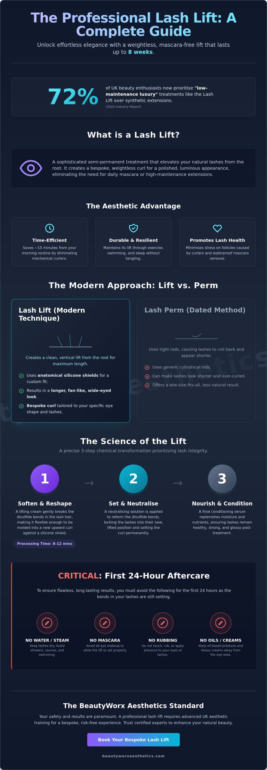 Lash Lift: The Sophisticated Guide to Natural Eyelash Enhancement (2026)