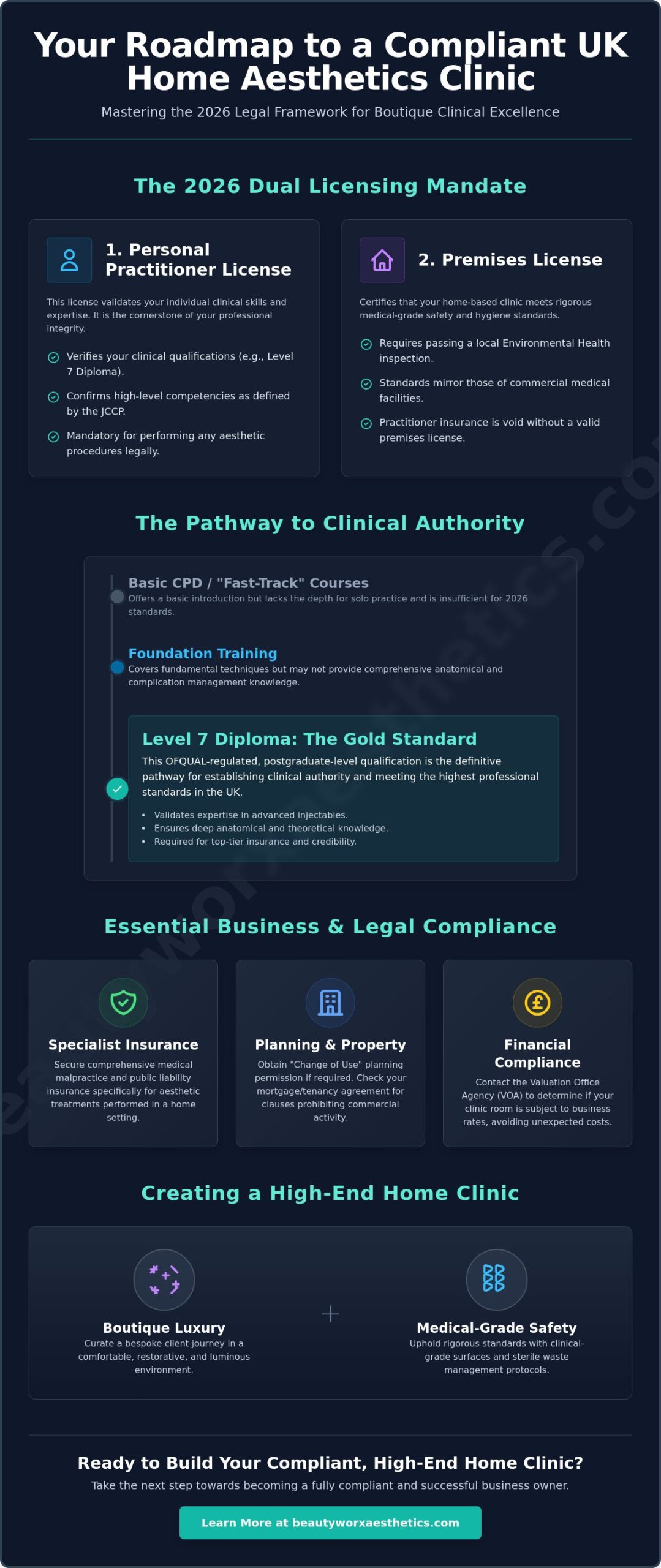 Setting Up an Aesthetics Clinic from Home in the UK: The 2026 Professional Guide