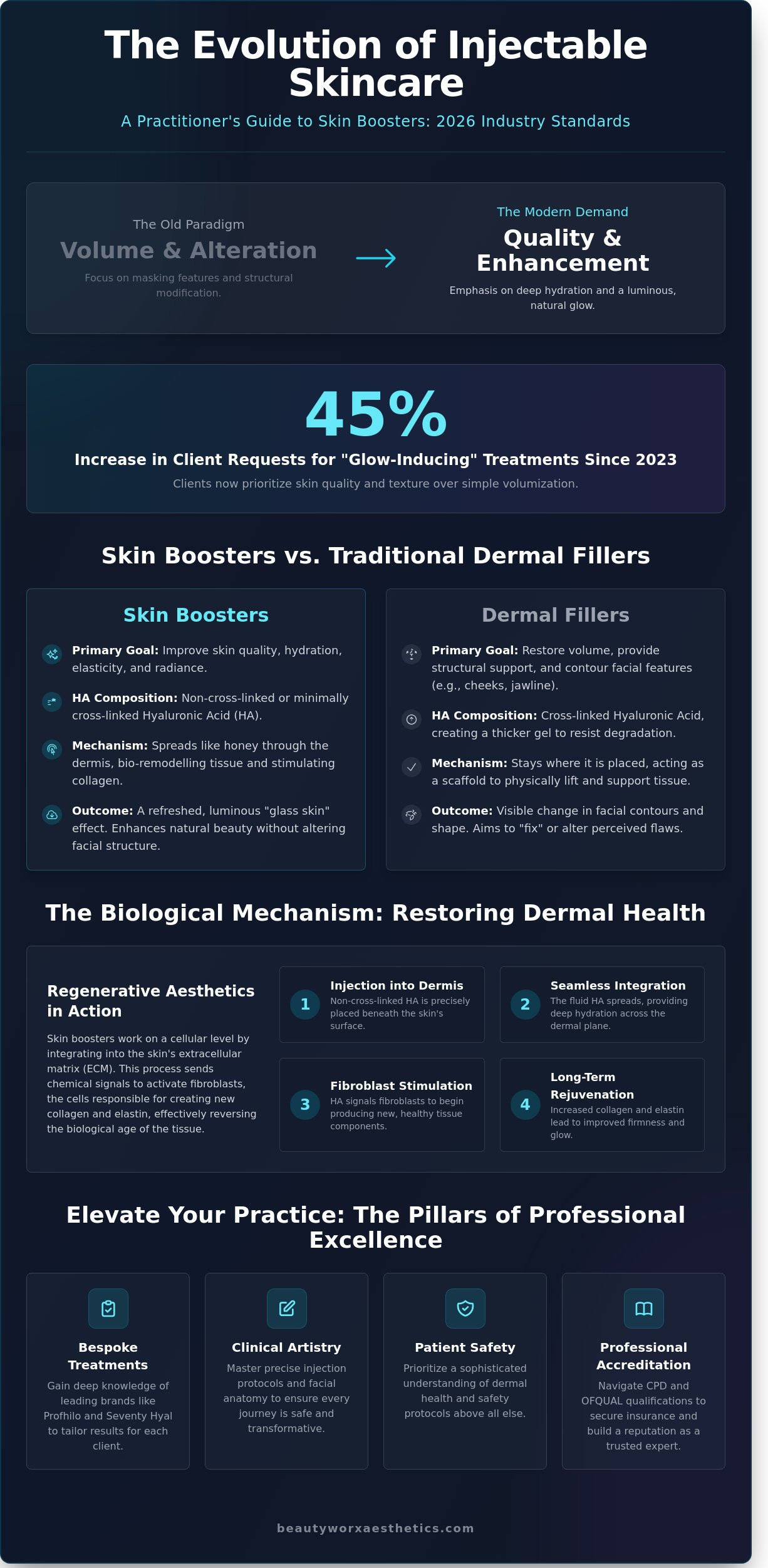 Skin Booster Training: The Definitive Guide to Mastering Injectable Rejuvenation (2026)