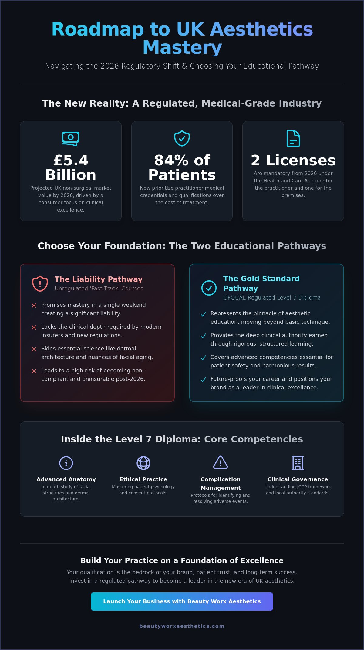 Starting an Aesthetics Business in the UK: The Definitive 2026 Guide