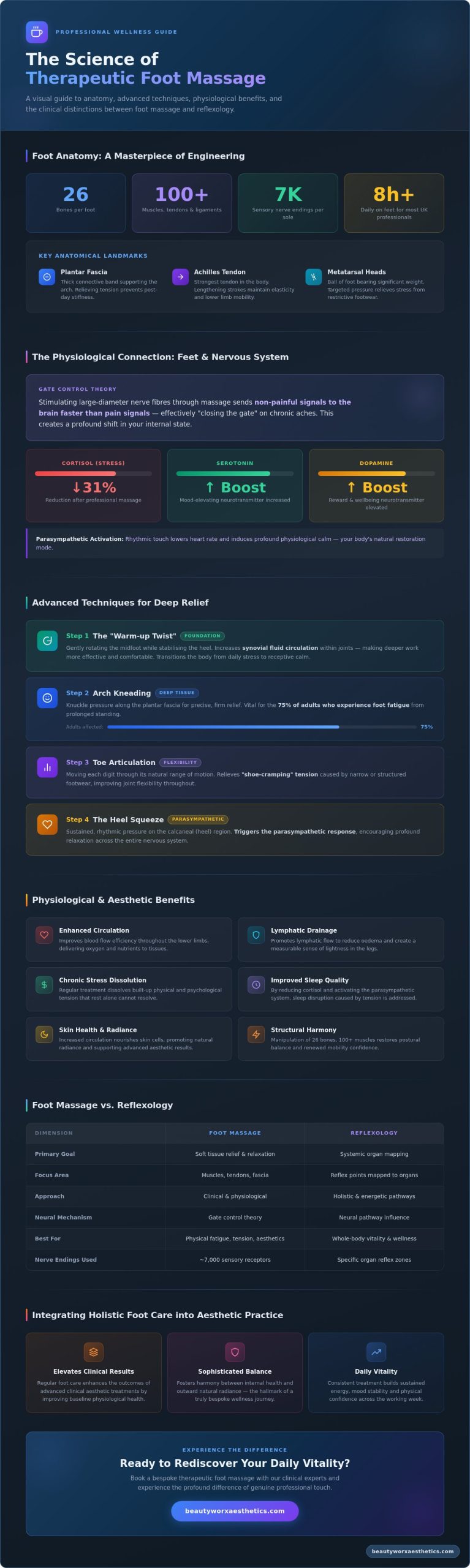 The Sophisticated Guide to Foot Massage: Techniques, Benefits, and Professional Artistry