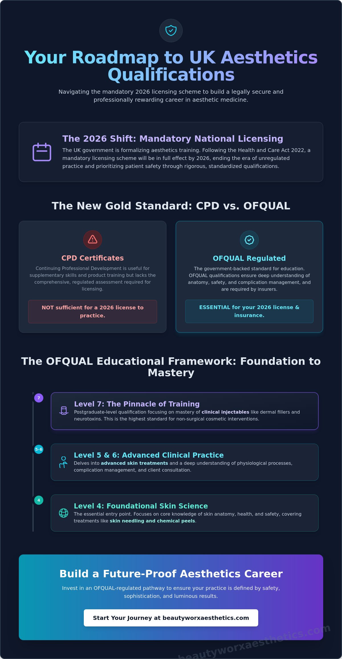What Qualifications Do You Need for Aesthetics? The 2026 UK Practitioner Guide