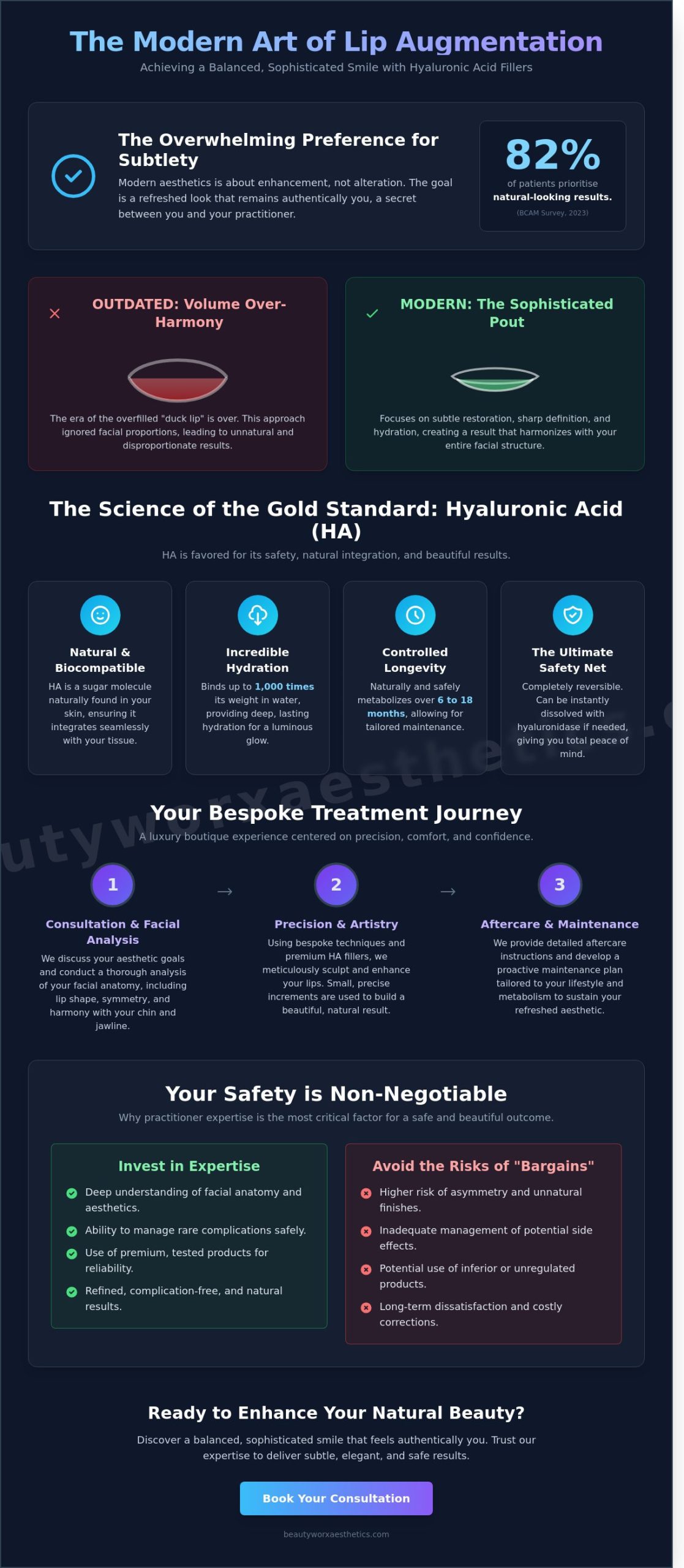 Lip Augmentation Filler: The Sophisticated Guide to Artful Lip Enhancement