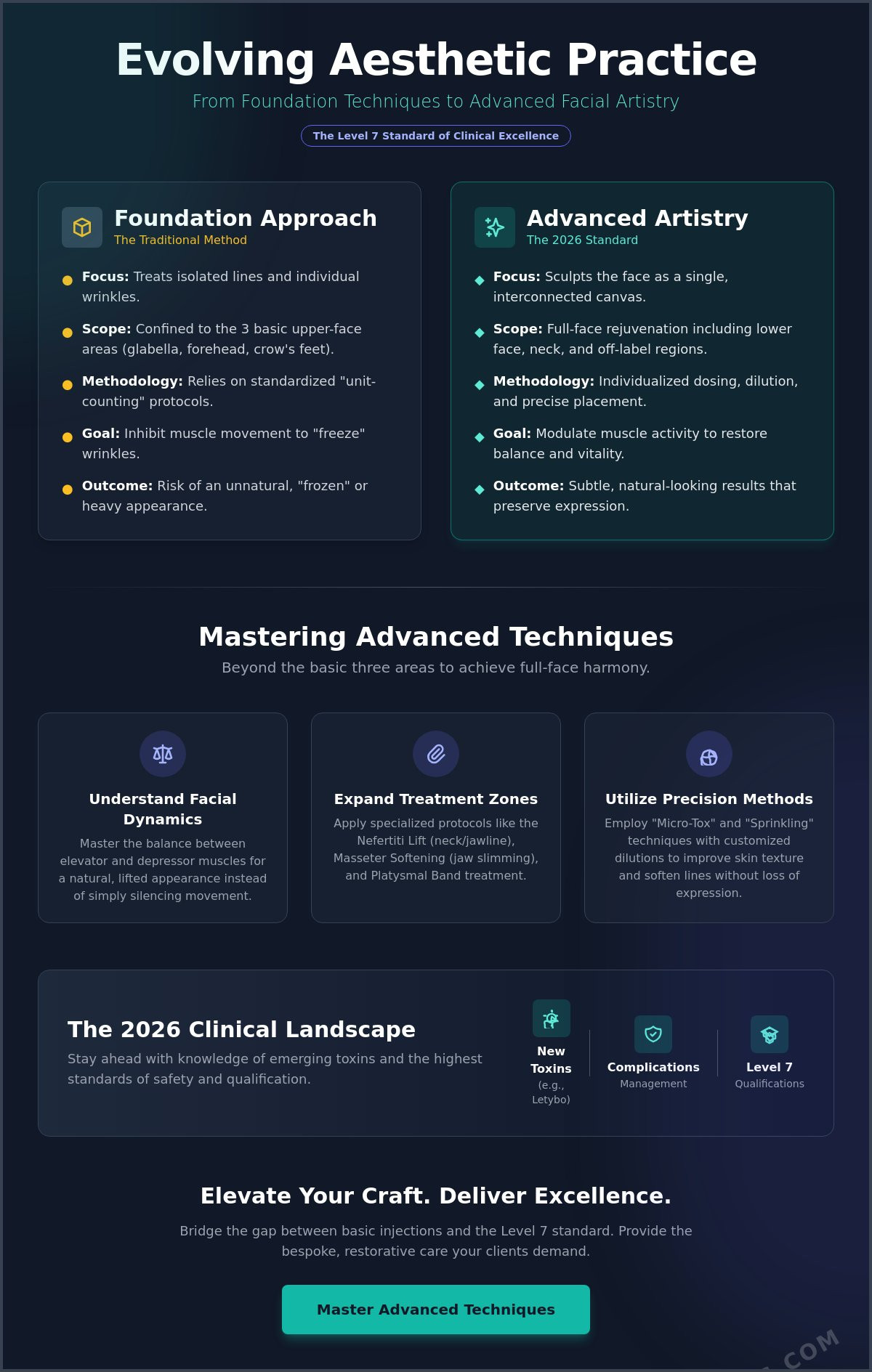 Advanced Botulinum Toxin Techniques: The Practitioner’s Guide to Full-Face Artistry (2026)