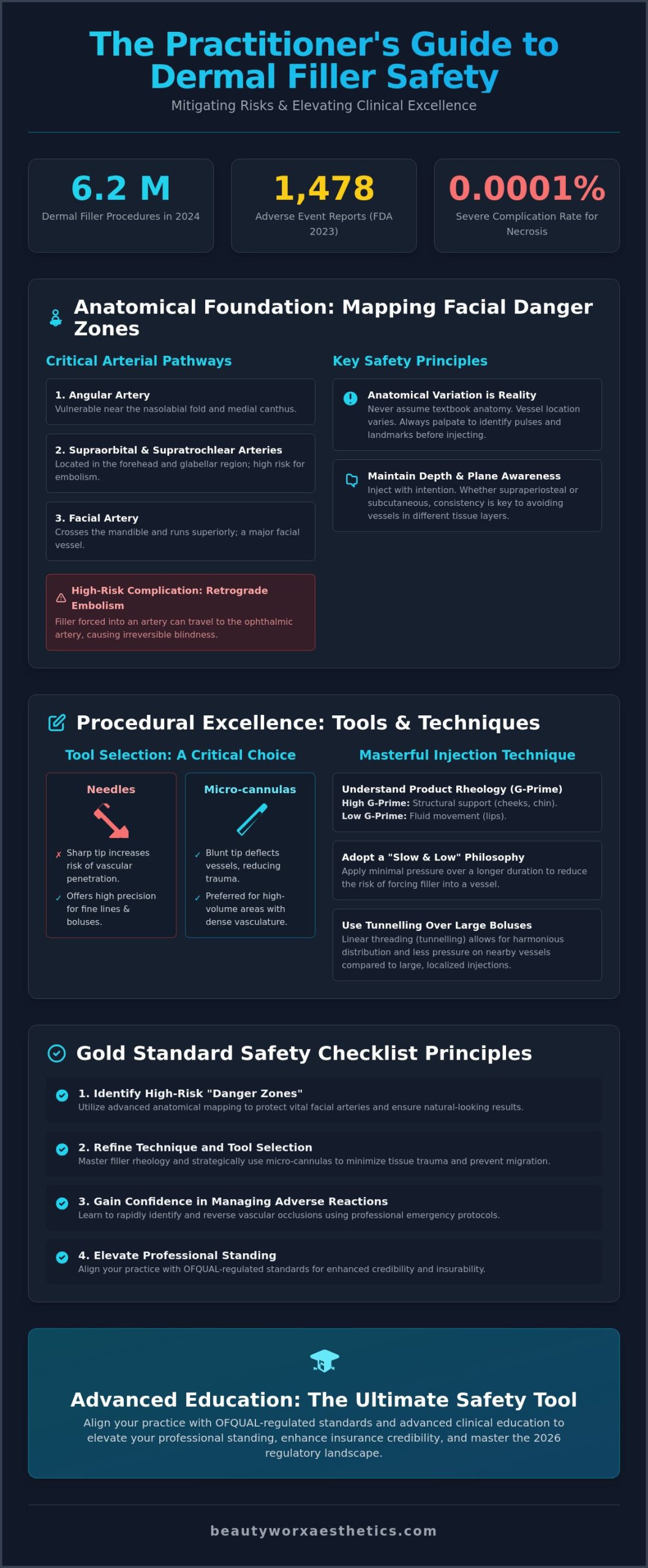 Avoiding Dermal Filler Complications: The Practitioner’s Essential Safety Checklist