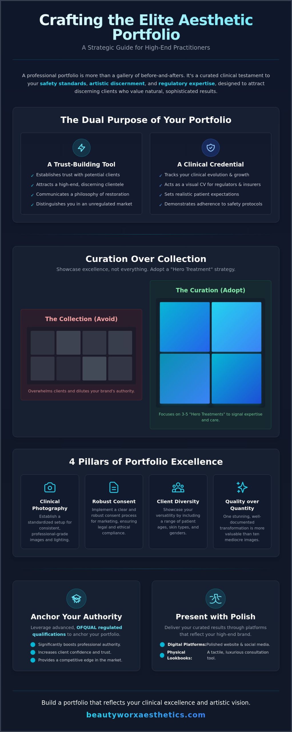 Building an Aesthetic Treatment Portfolio: The Professional Practitioner’s Guide