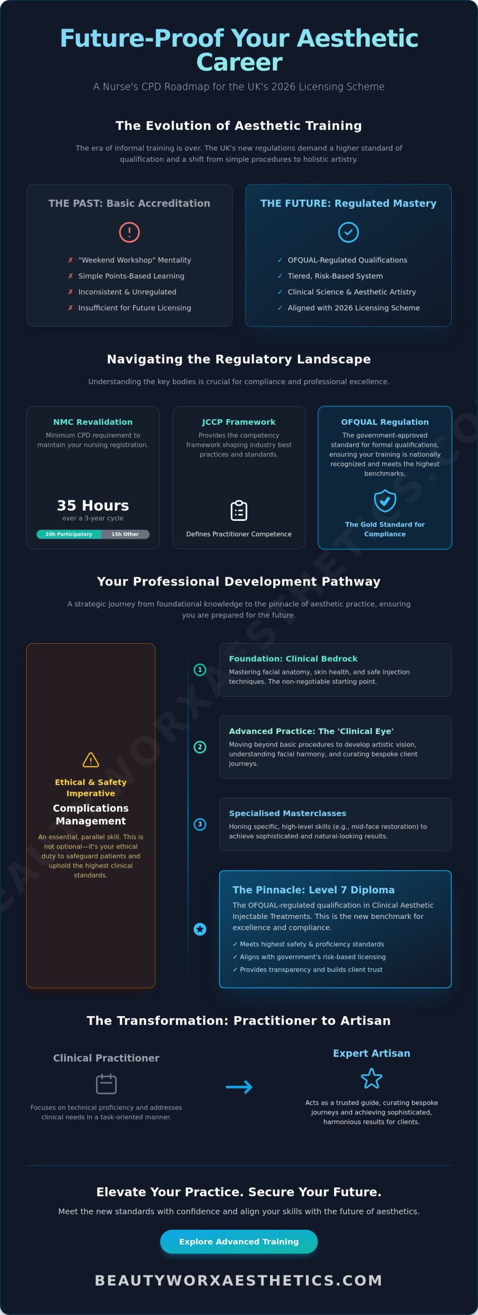 CPD for Aesthetic Nurses: The Definitive Guide to Professional Development in 2026