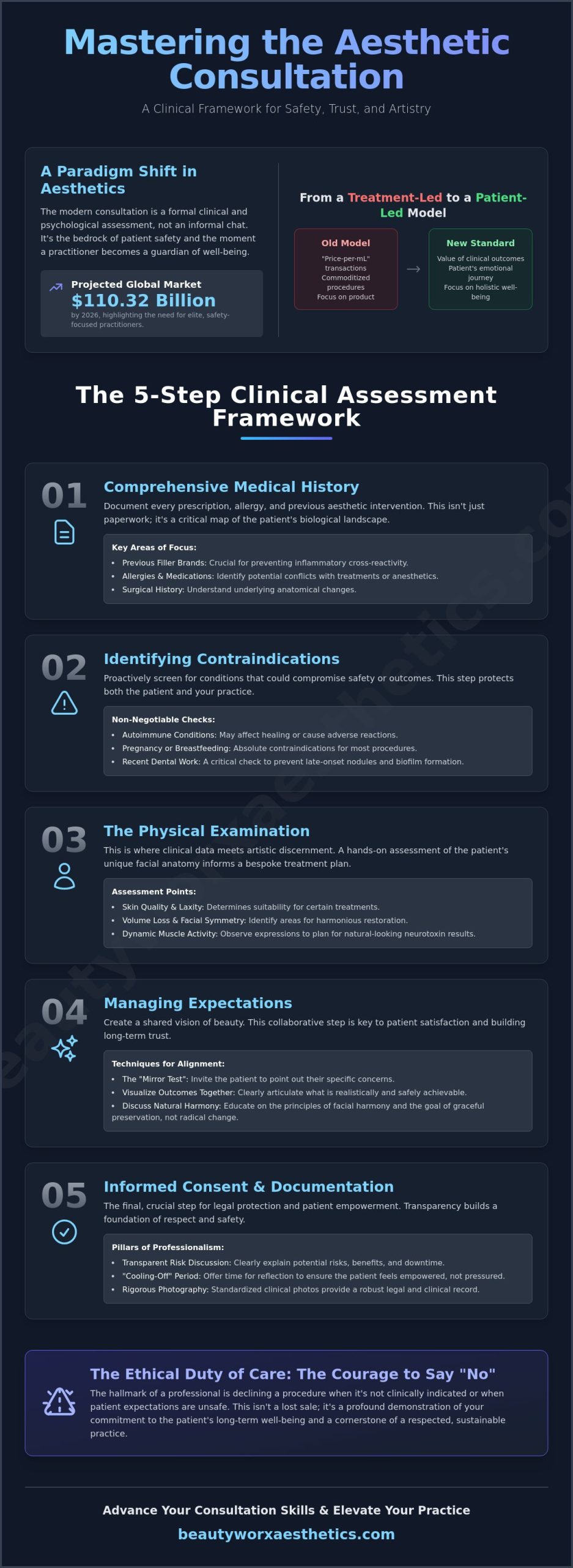 How to Conduct an Aesthetic Consultation: The Definitive Practitioner’s Guide to Safety and Artistry