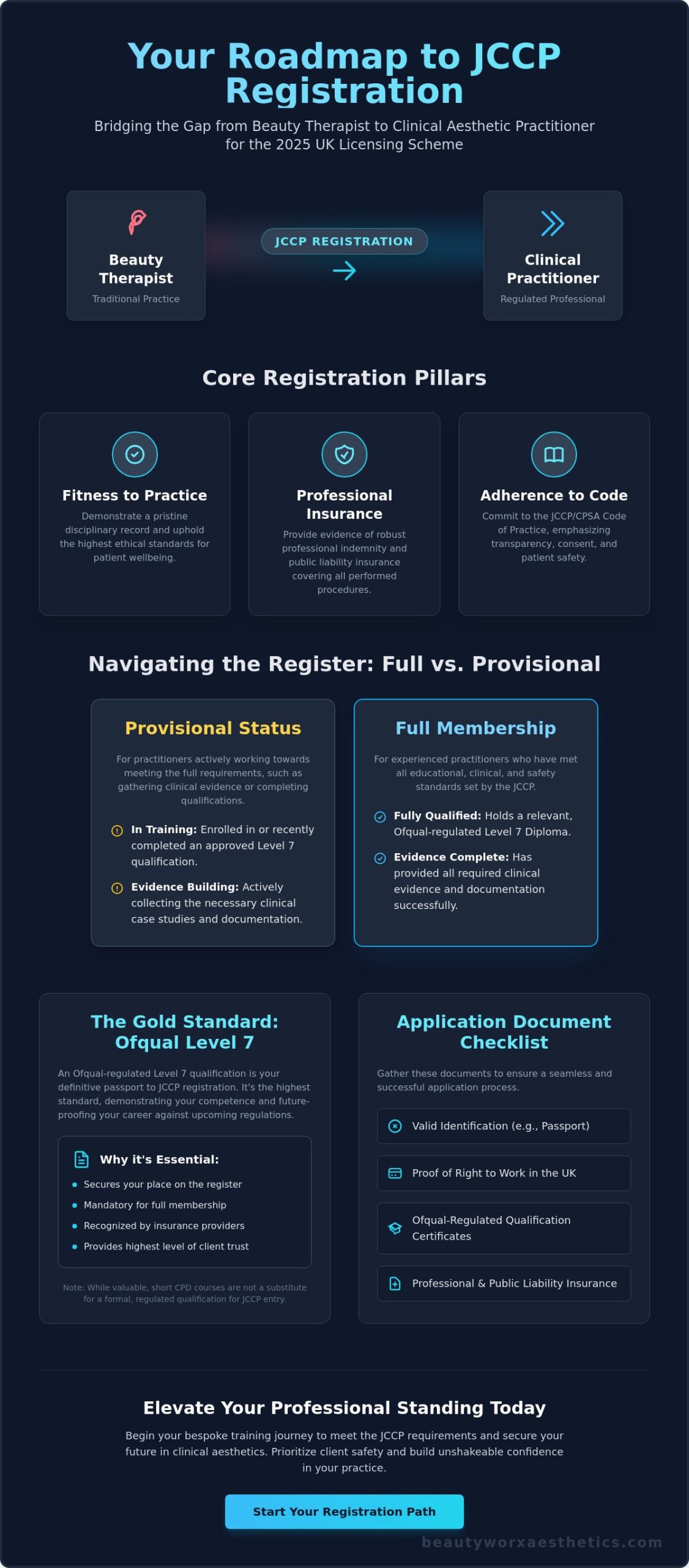 JCCP Registration Requirements: The Definitive Guide for Aesthetic Practitioners