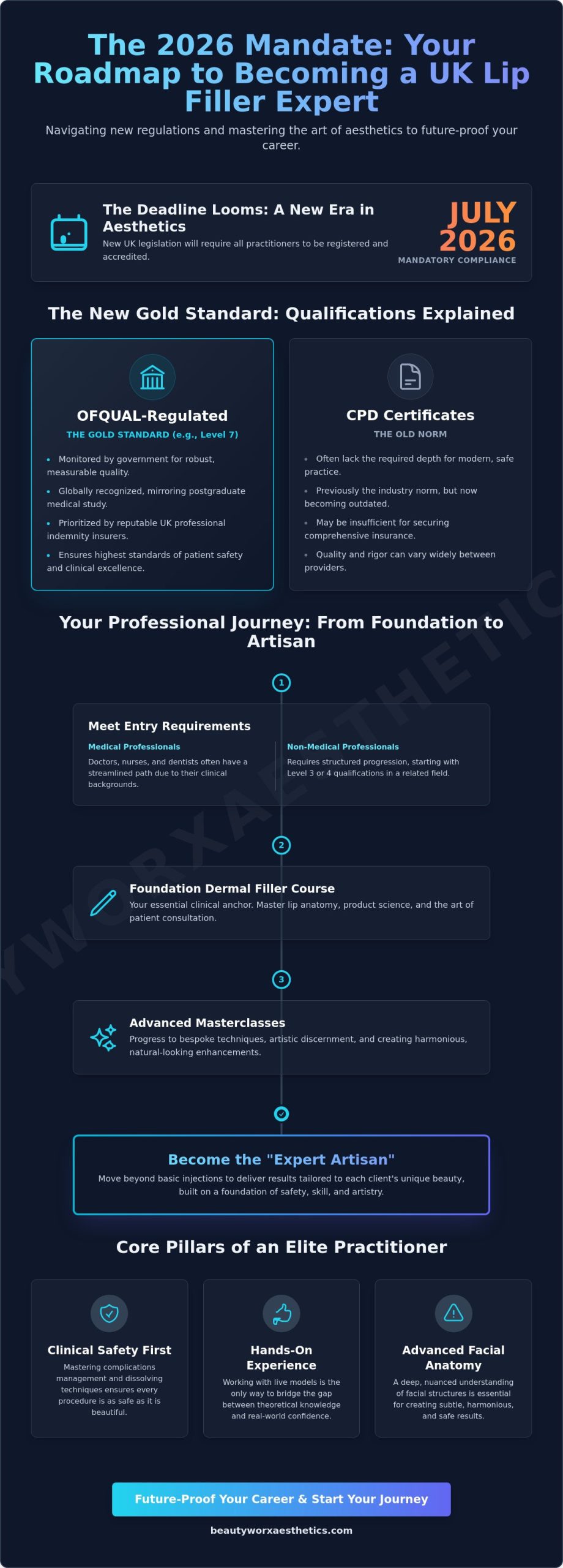 Lip Filler Training Course UK: The Professional Path to Aesthetic Excellence (2026)
