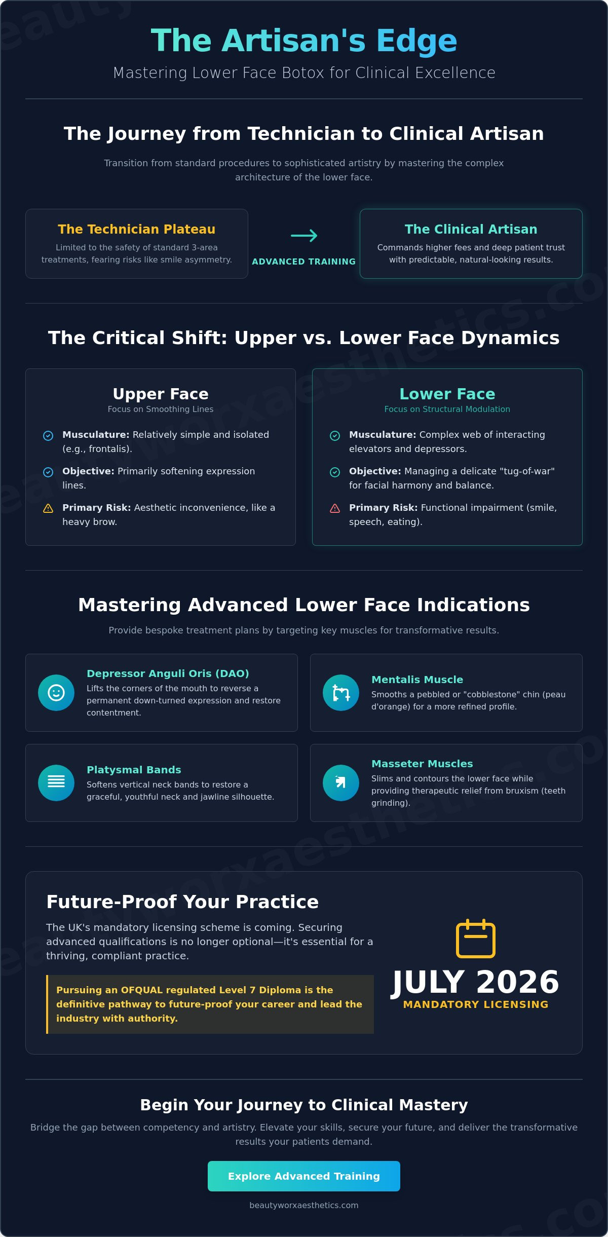 Mastering the Art of Lower Face Botox Training: A Professional Guide for 2026