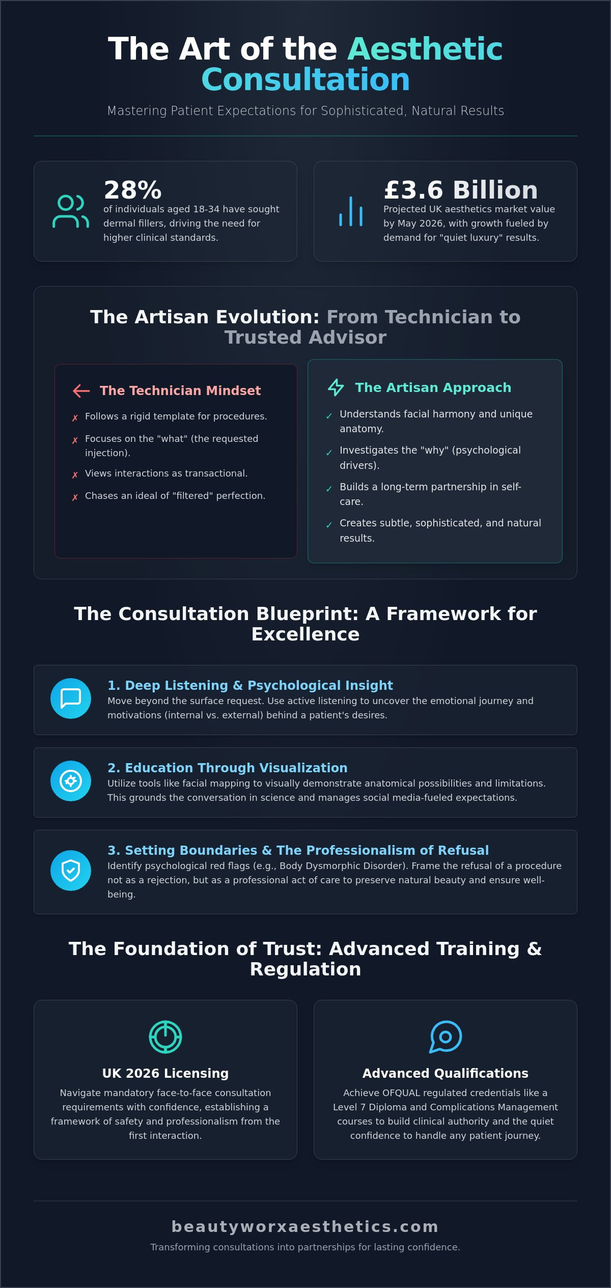 Mastering the Art of Managing Patient Expectations in Aesthetics (2026)