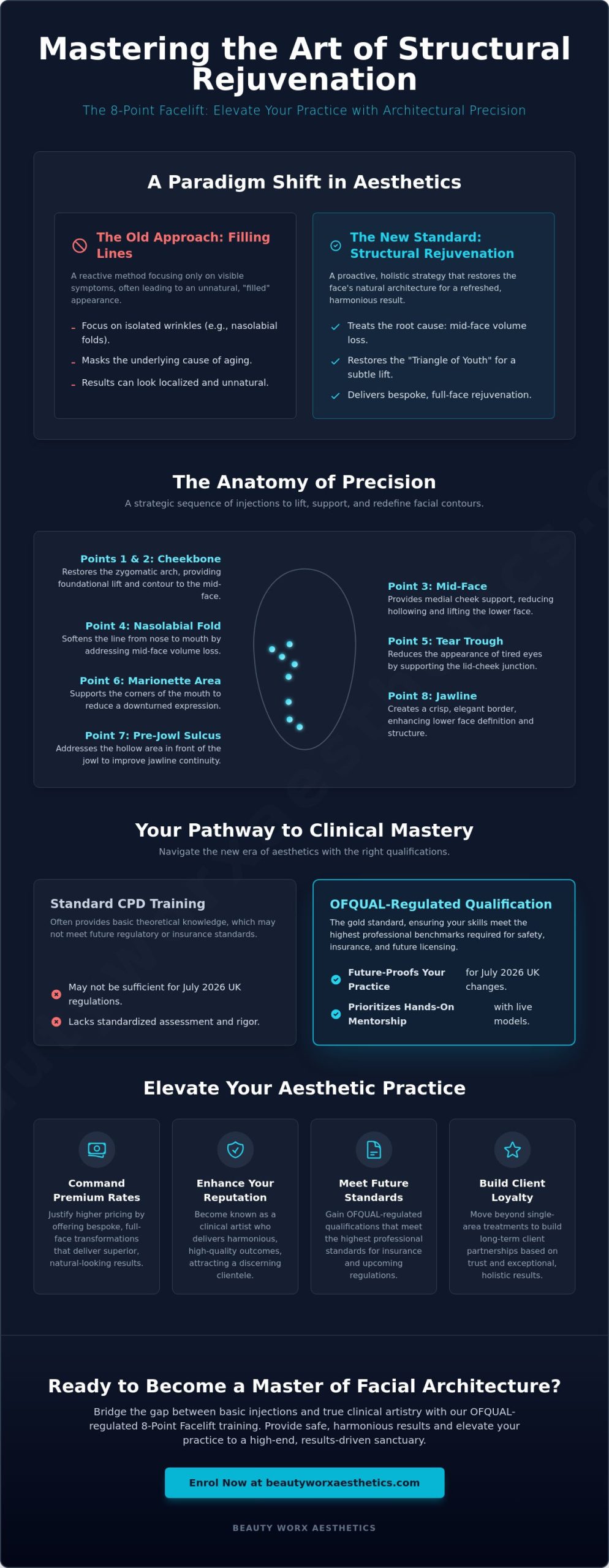 Mastering the Eight Point Facelift: Advanced Training for Aesthetic Practitioners