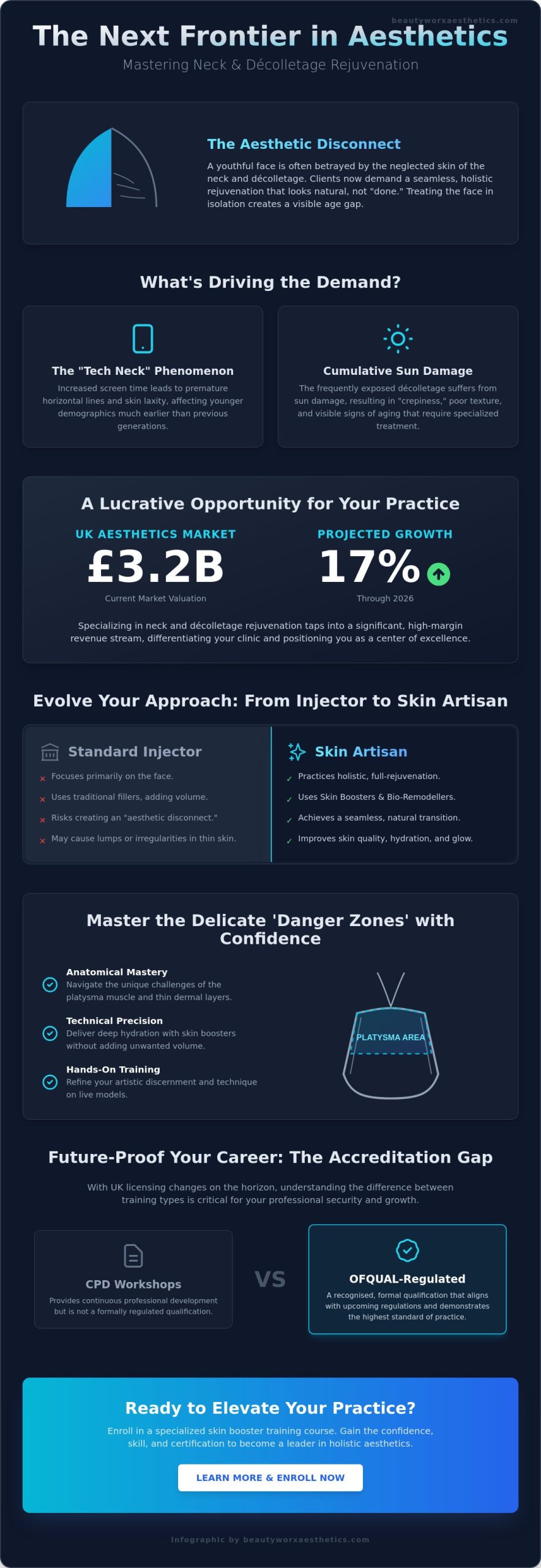 Neck and Décolletage Rejuvenation Courses: A Masterclass in Holistic Aesthetics