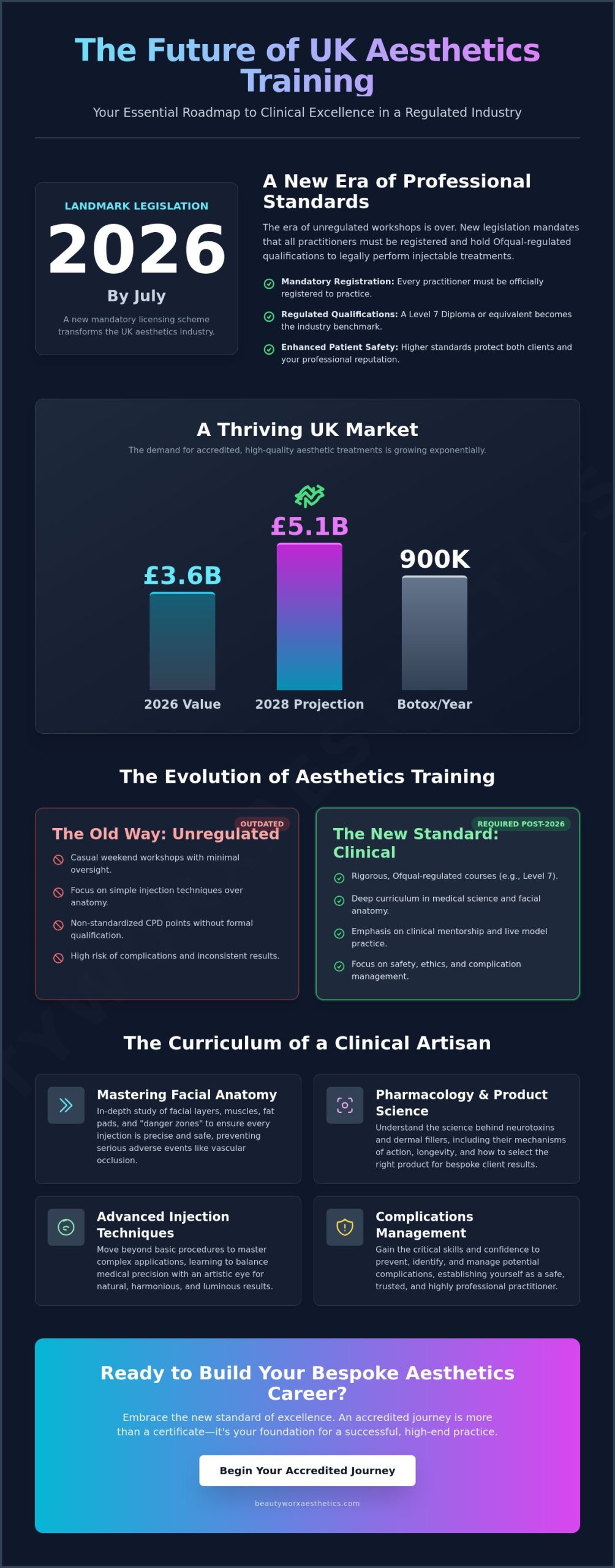 What to Expect from Aesthetics Training: A Sophisticated Guide to Your Clinical Journey