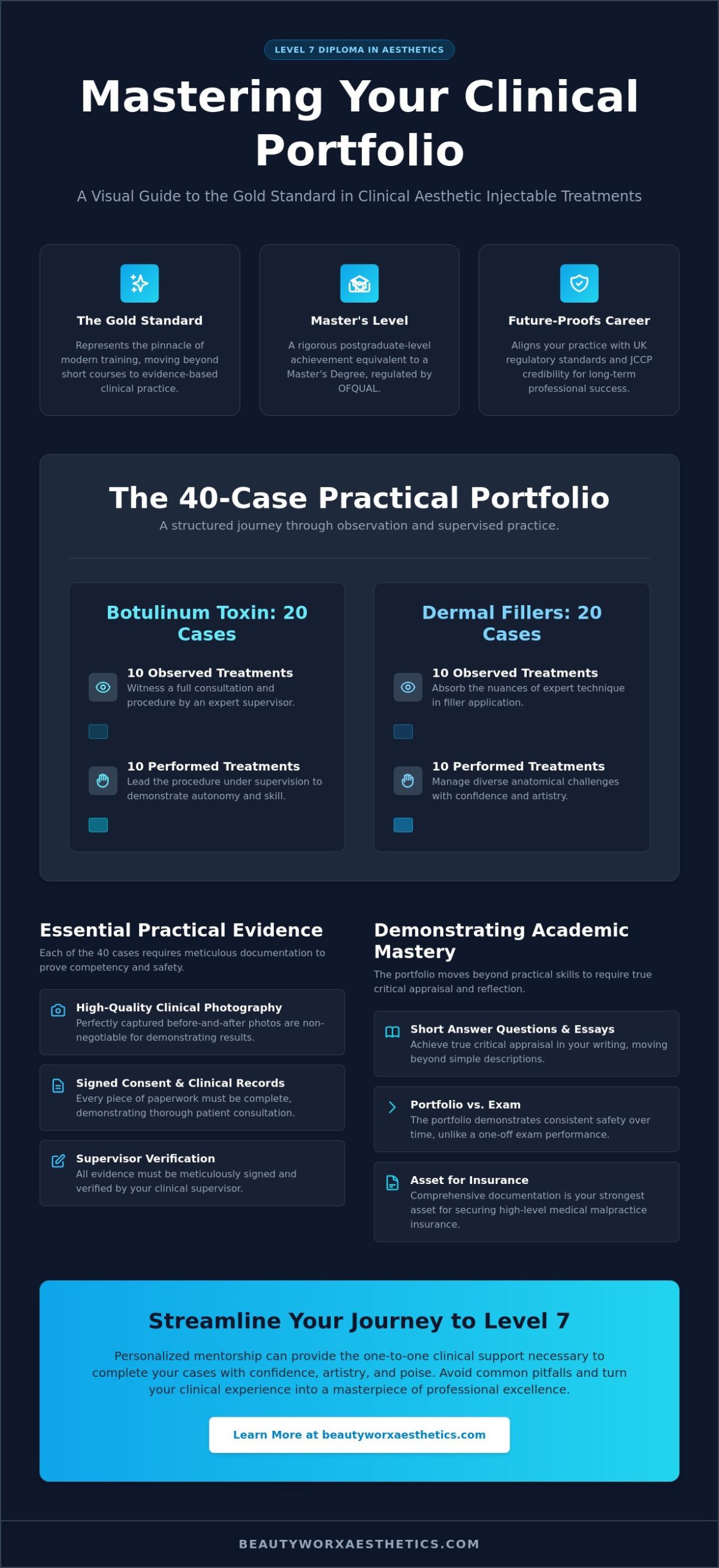 Level 7 Aesthetics Portfolio Requirements: The Definitive Guide to Clinical Excellence