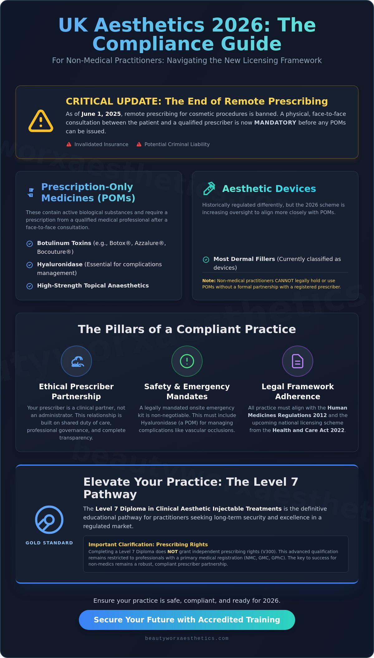 Prescribing for Non-Medical Aestheticians in the UK: The 2026 Definitive Guide