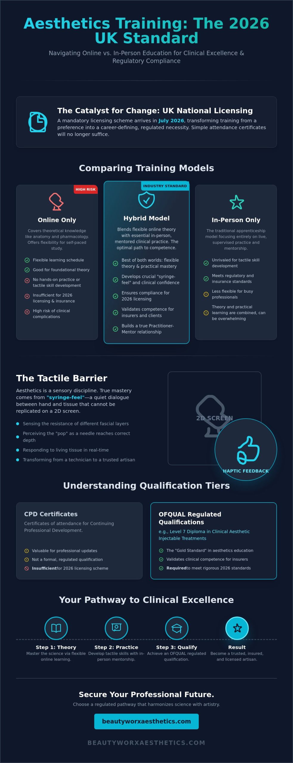 Online vs In-Person Aesthetics Training: Choosing the Path to Clinical Excellence