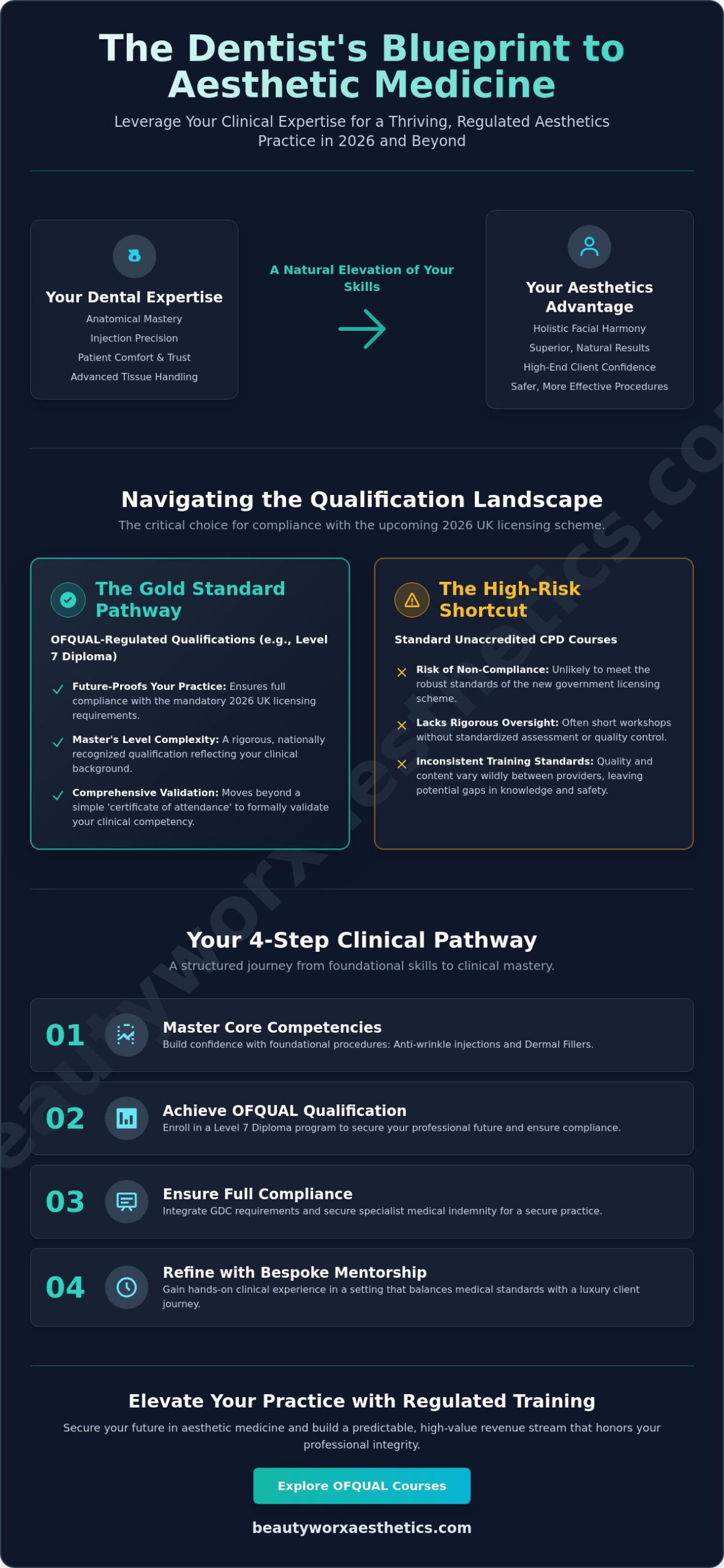 Aesthetics Training for Dentists in the UK: The Definitive Clinical Pathway (2026)