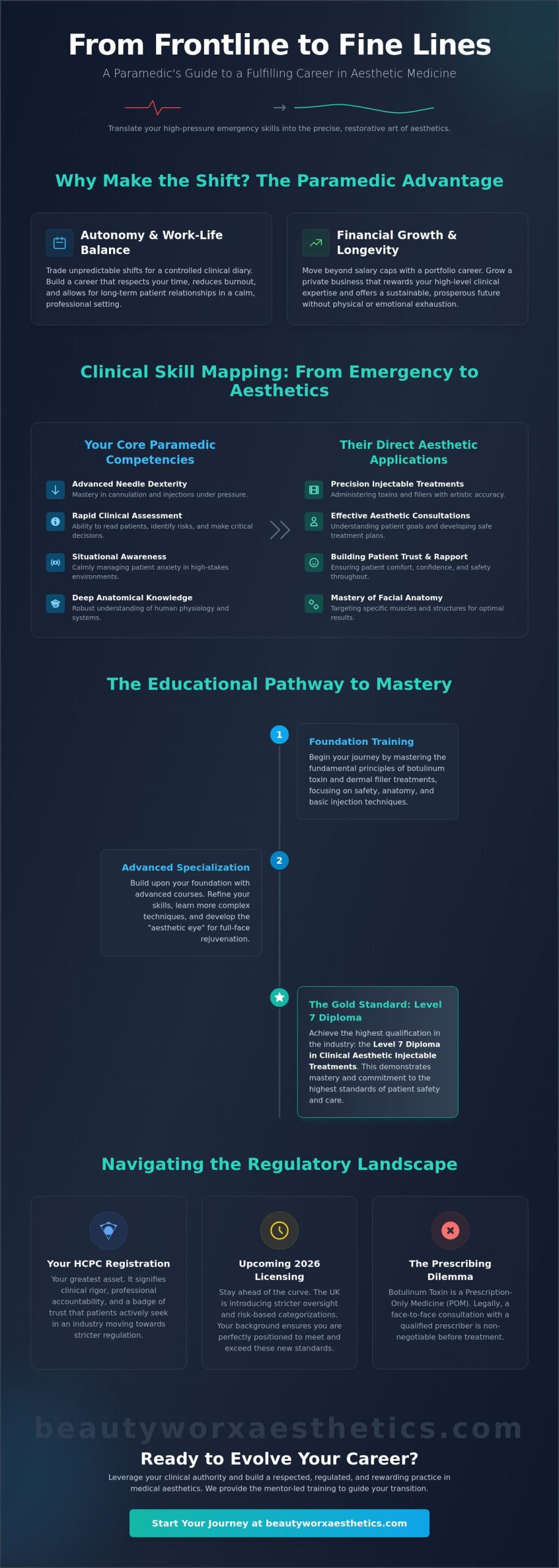 Paramedic to Aesthetic Practitioner: The Professional Transition Guide for 2026