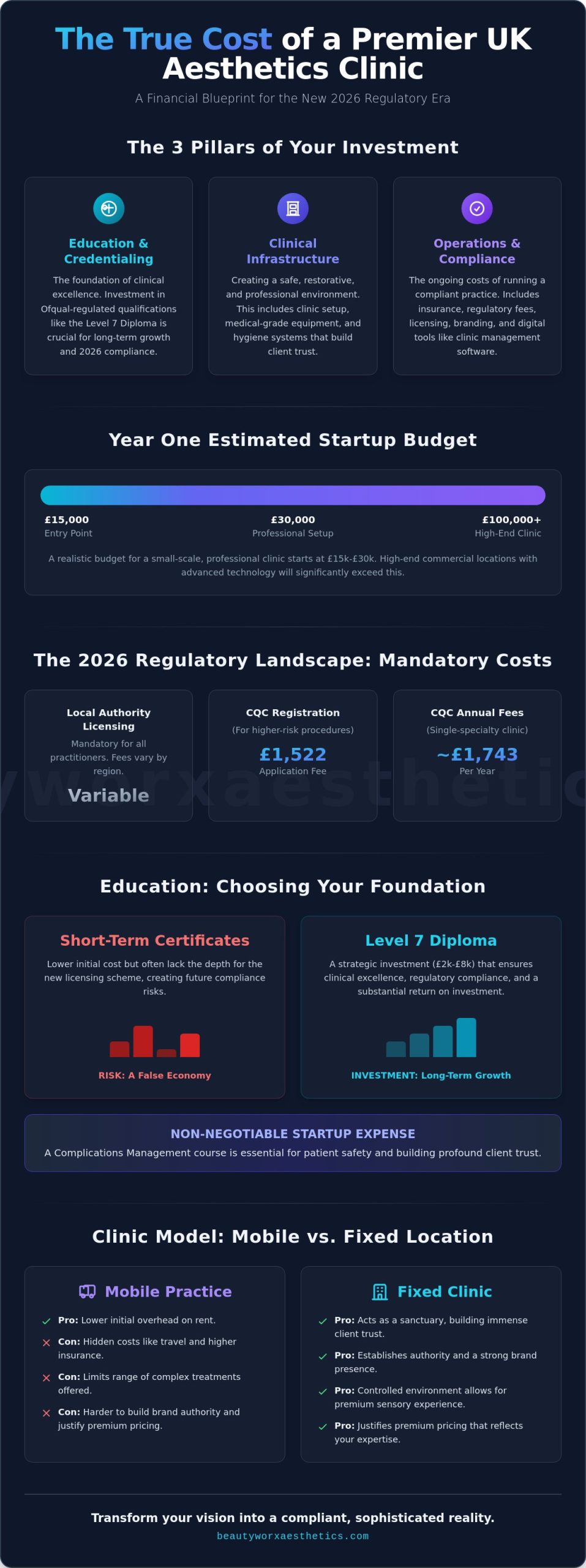 The Comprehensive Cost to Set Up an Aesthetics Clinic in the UK (2026)