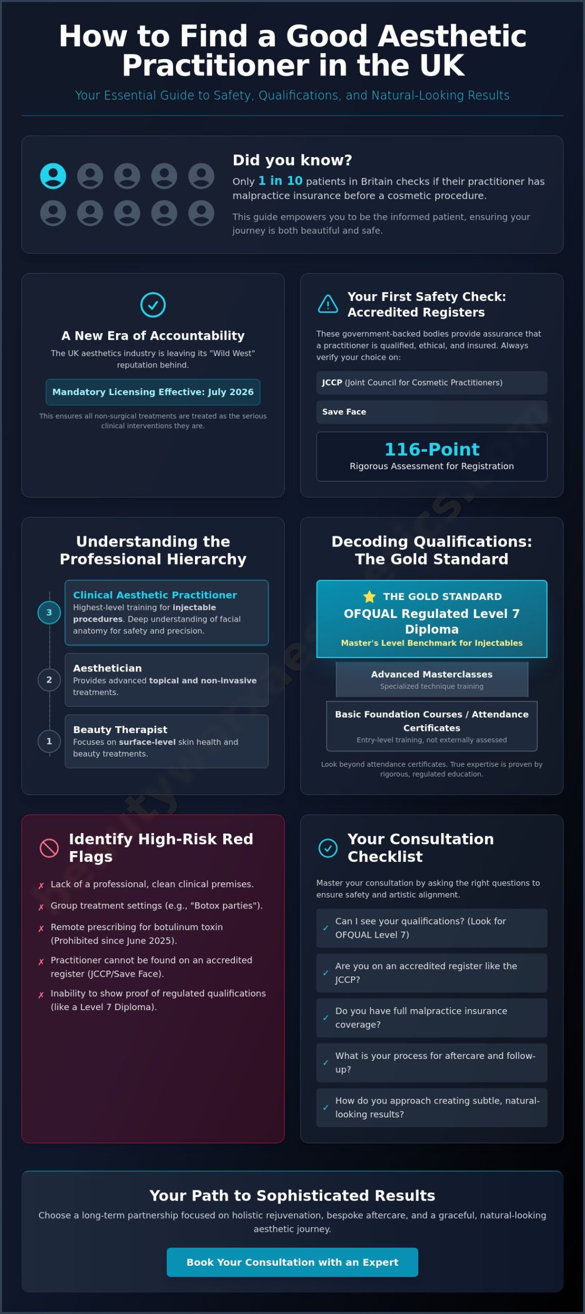 How to Find a Good Aesthetic Practitioner in the UK: A Clinical Safety Guide